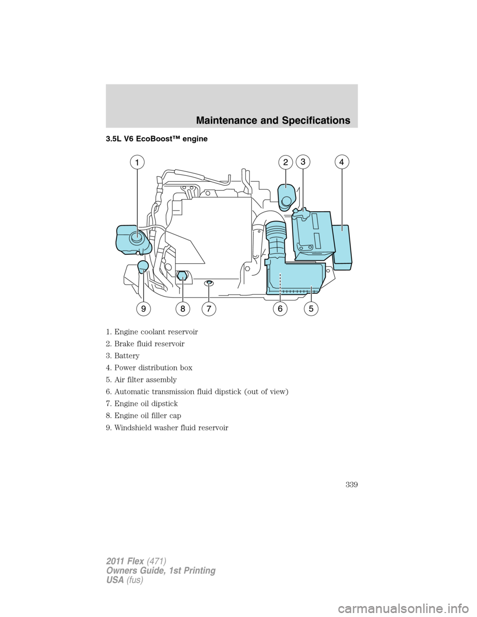 FORD FLEX 2011 1.G Owners Manual 3.5L V6 EcoBoost™ engine
1. Engine coolant reservoir
2. Brake fluid reservoir
3. Battery
4. Power distribution box
5. Air filter assembly
6. Automatic transmission fluid dipstick (out of view)
7. En