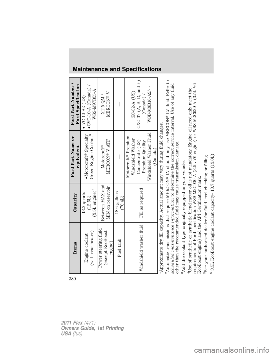 FORD FLEX 2011 1.G Owners Manual Items CapacityFord Part Name or
equivalentFord Part Number /
Ford Specification
Engine coolant
(with rear heater)13.2 quarts
(12.5L)
(3.5L engine)
6
•MotorcraftSpecialty
Green Engine Coolant
3
•V