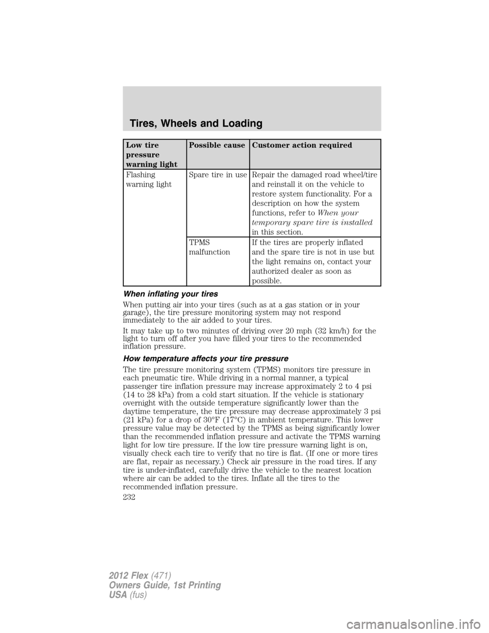 FORD FLEX 2012 1.G Owners Manual Low tire
pressure
warning lightPossible cause Customer action required
Flashing
warning lightSpare tire in use Repair the damaged road wheel/tire
and reinstall it on the vehicle to
restore system func