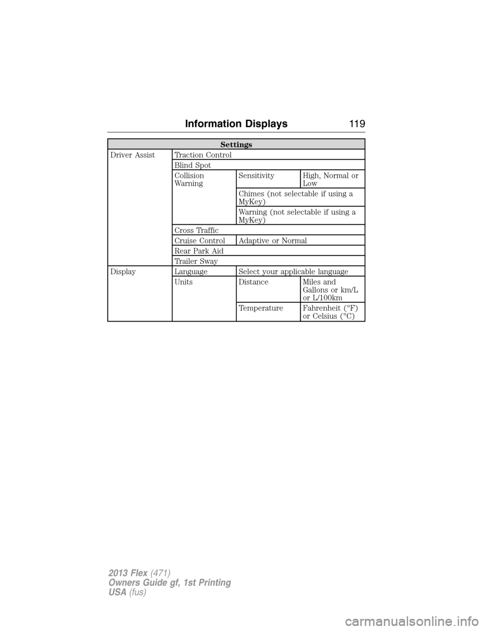 FORD FLEX 2013 1.G Owners Manual Settings
Driver Assist Traction Control
Blind Spot
Collision
WarningSensitivity High, Normal or
Low
Chimes (not selectable if using a
MyKey)
Warning (not selectable if using a
MyKey)
Cross Traffic
Cru