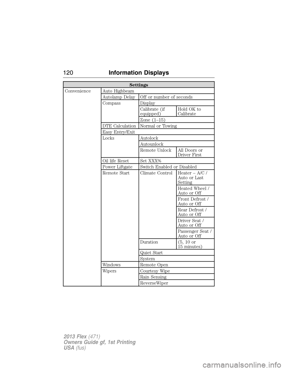 FORD FLEX 2013 1.G User Guide Settings
Convenience Auto Highbeam
Autolamp Delay Off or number of seconds
Compass Display
Calibrate (if
equipped)HoldOKto
Calibrate
Zone (1–15)
DTE Calculation Normal or Towing
Easy Entry/Exit
Lock