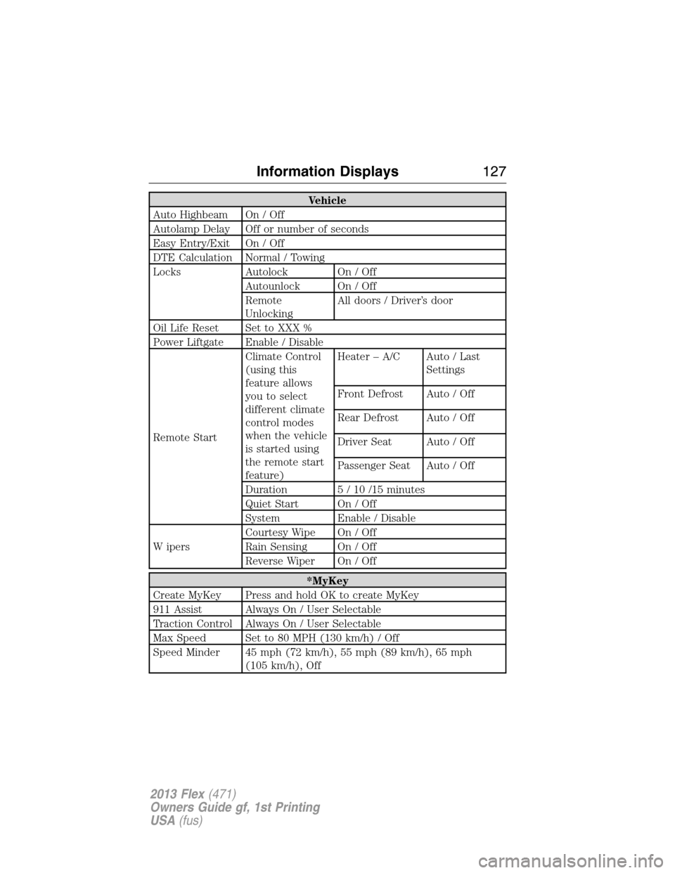 FORD FLEX 2013 1.G Owners Manual Vehicle
Auto Highbeam On / Off
Autolamp Delay Off or number of seconds
Easy Entry/Exit On / Off
DTE Calculation Normal / Towing
Locks Autolock On / Off
Autounlock On / Off
Remote
UnlockingAll doors / 