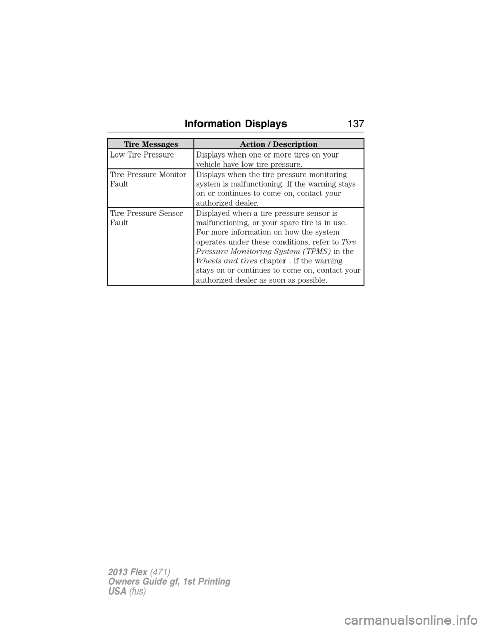 FORD FLEX 2013 1.G Owners Manual Tire Messages Action / Description
Low Tire Pressure Displays when one or more tires on your
vehicle have low tire pressure.
Tire Pressure Monitor
FaultDisplays when the tire pressure monitoring
syste