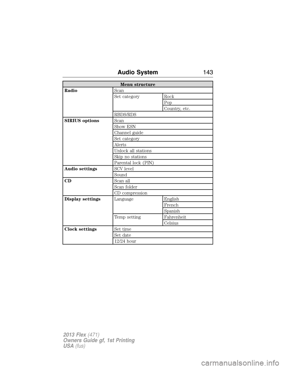 FORD FLEX 2013 1.G Owners Manual Menu structure
RadioScan
Set category Rock
Pop
Country, etc.
RBDS/RDS
SIRIUS optionsScan
Show ESN
Channel guide
Set category
Alerts
Unlock all stations
Skip no stations
Parental lock (PIN)
Audio setti