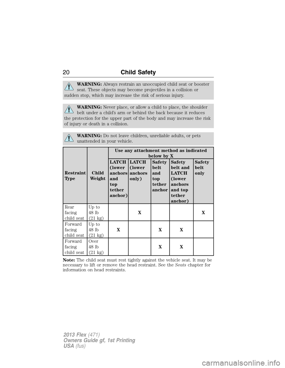 FORD FLEX 2013 1.G User Guide WARNING:Always restrain an unoccupied child seat or booster
seat. These objects may become projectiles in a collision or
sudden stop, which may increase the risk of serious injury.
WARNING:Never place