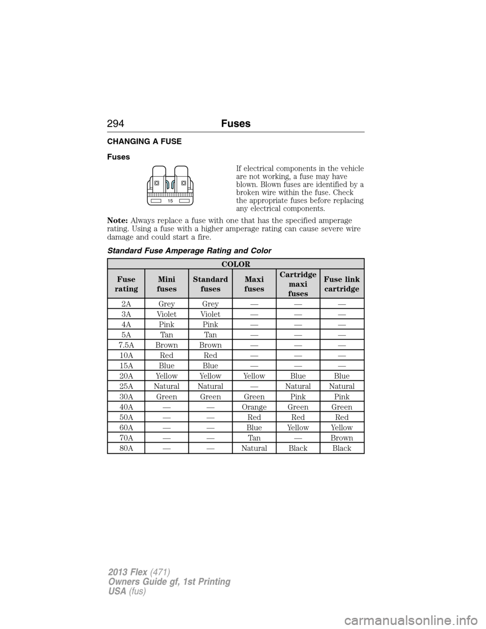 FORD FLEX 2013 1.G Owners Manual CHANGING A FUSE
Fuses
If electrical components in the vehicle
are not working, a fuse may have
blown. Blown fuses are identified by a
broken wire within the fuse. Check
the appropriate fuses before re