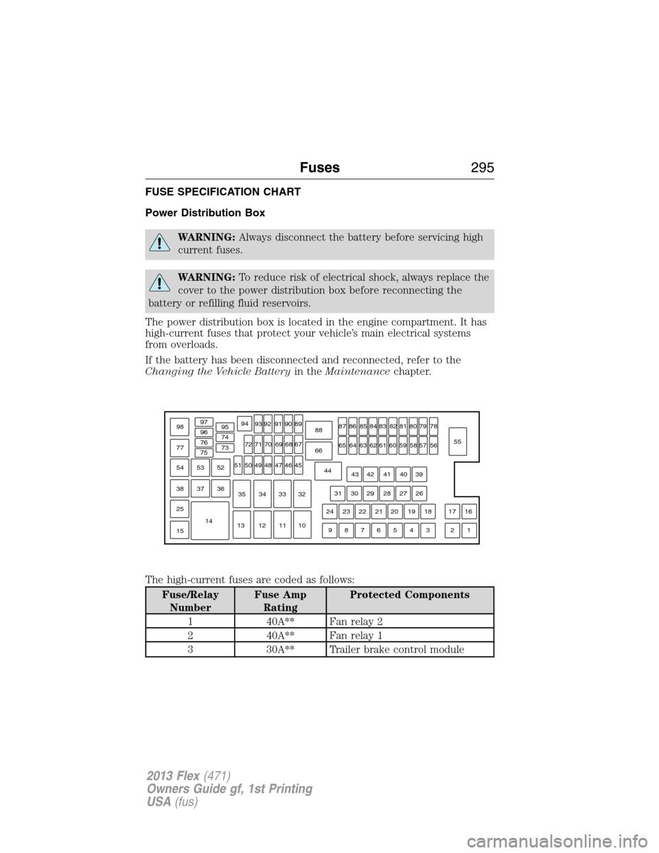 FORD FLEX 2013 1.G Owners Manual FUSE SPECIFICATION CHART
Power Distribution Box
WARNING:Always disconnect the battery before servicing high
current fuses.
WARNING:To reduce risk of electrical shock, always replace the
cover to the p