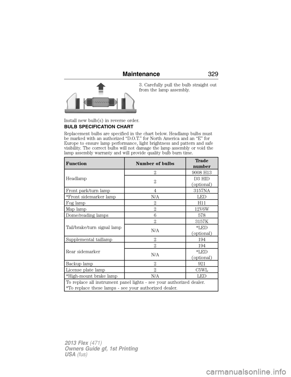 FORD FLEX 2013 1.G Owners Manual 3. Carefully pull the bulb straight out
from the lamp assembly.
Install new bulb(s) in reverse order.
BULB SPECIFICATION CHART
Replacement bulbs are specified in the chart below. Headlamp bulbs must
b FORD FLEX 2013 1.G Owners Manual 3. Carefully pull the bulb straight out
from the lamp assembly.
Install new bulb(s) in reverse order.
BULB SPECIFICATION CHART
Replacement bulbs are specified in the chart below. Headlamp bulbs must
b