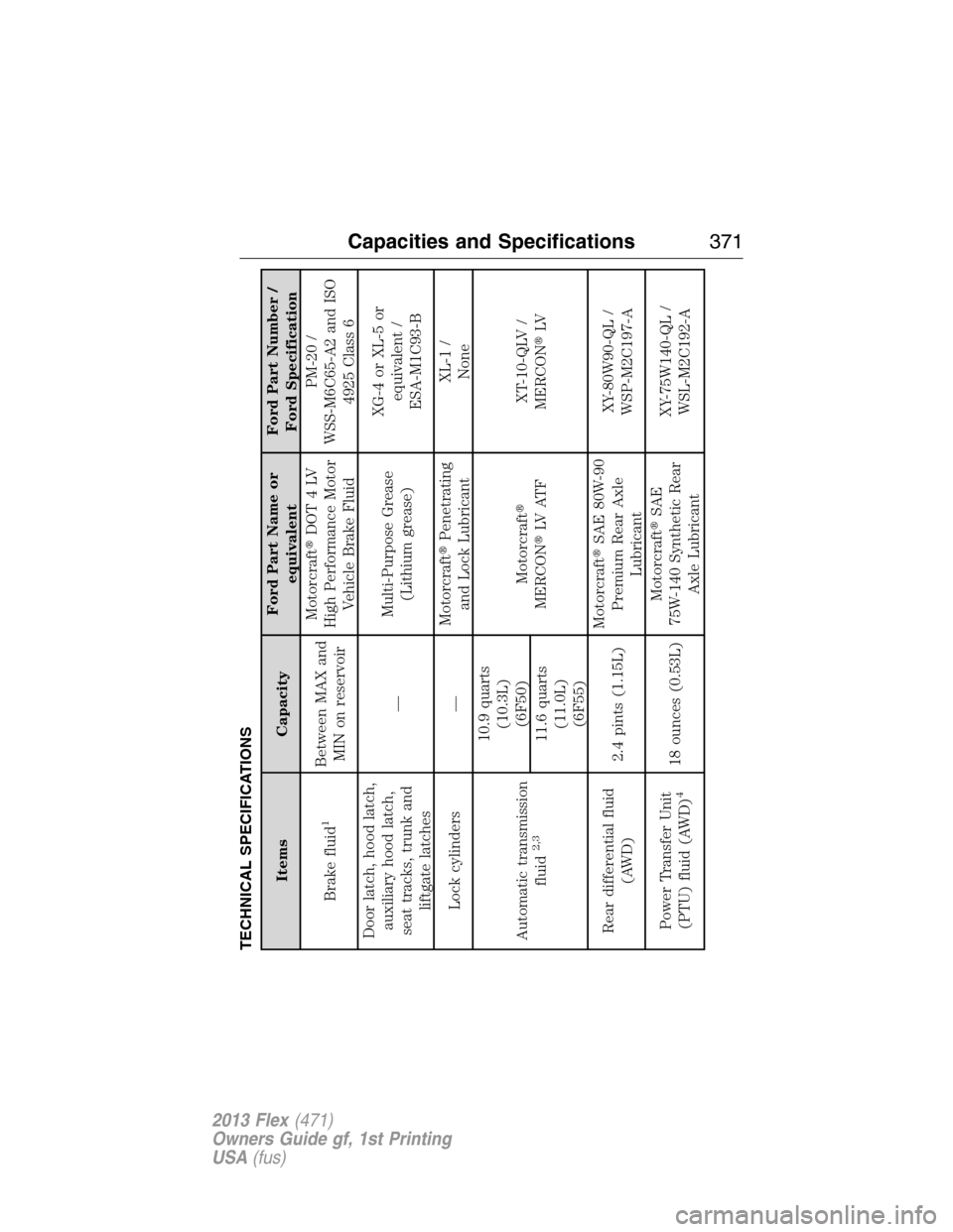 FORD FLEX 2013 1.G Owners Manual TECHNICAL SPECIFICATIONS
Items CapacityFord Part Name or
equivalentFord Part Number /
Ford Specification
Brake fluid
1
Between MAX and
MIN on reservoirMotorcraftDOT4LV
High Performance Motor
Vehicle 