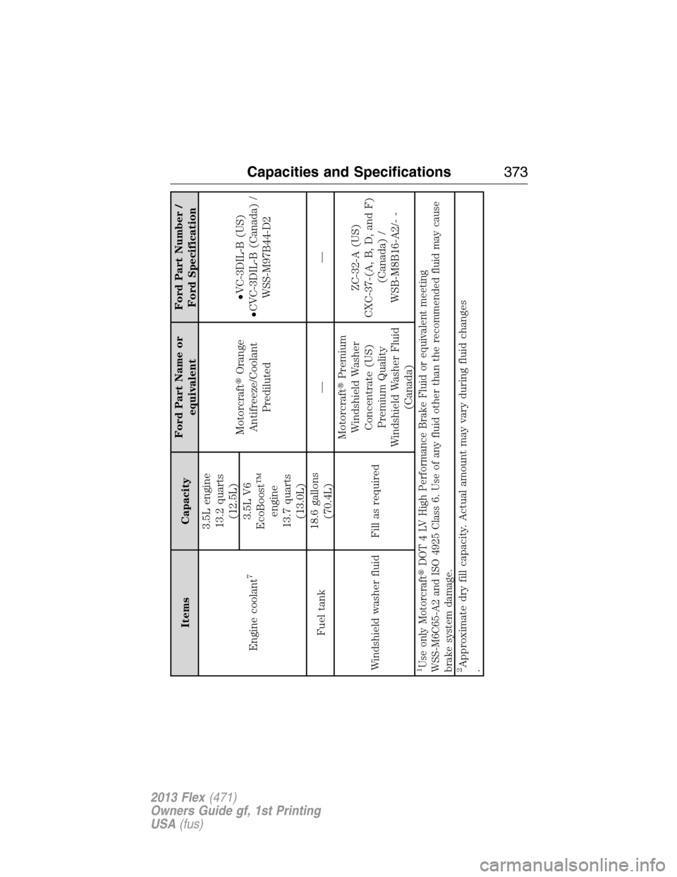 FORD FLEX 2013 1.G Owners Manual Items CapacityFord Part Name or
equivalentFord Part Number /
Ford Specification
Engine coolant
7
3.5L engine
13.2 quarts
(12.5L)
MotorcraftOrange
Antifreeze/Coolant
Prediluted•VC-3DIL-B (US)
•CVC