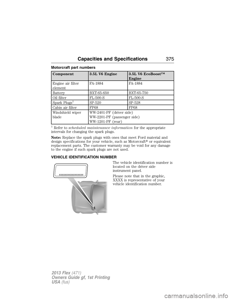 FORD FLEX 2013 1.G Owners Manual Motorcraft part numbers
Component 3.5L V6 Engine 3.5L V6 EcoBoost™
Engine
Engine air filter
elementFA-1884 FA-1884
Battery BXT-65-650 BXT-65-750
Oil filter FL-500-S FL-500-S
Spark Plugs
1SP-520 SP-5