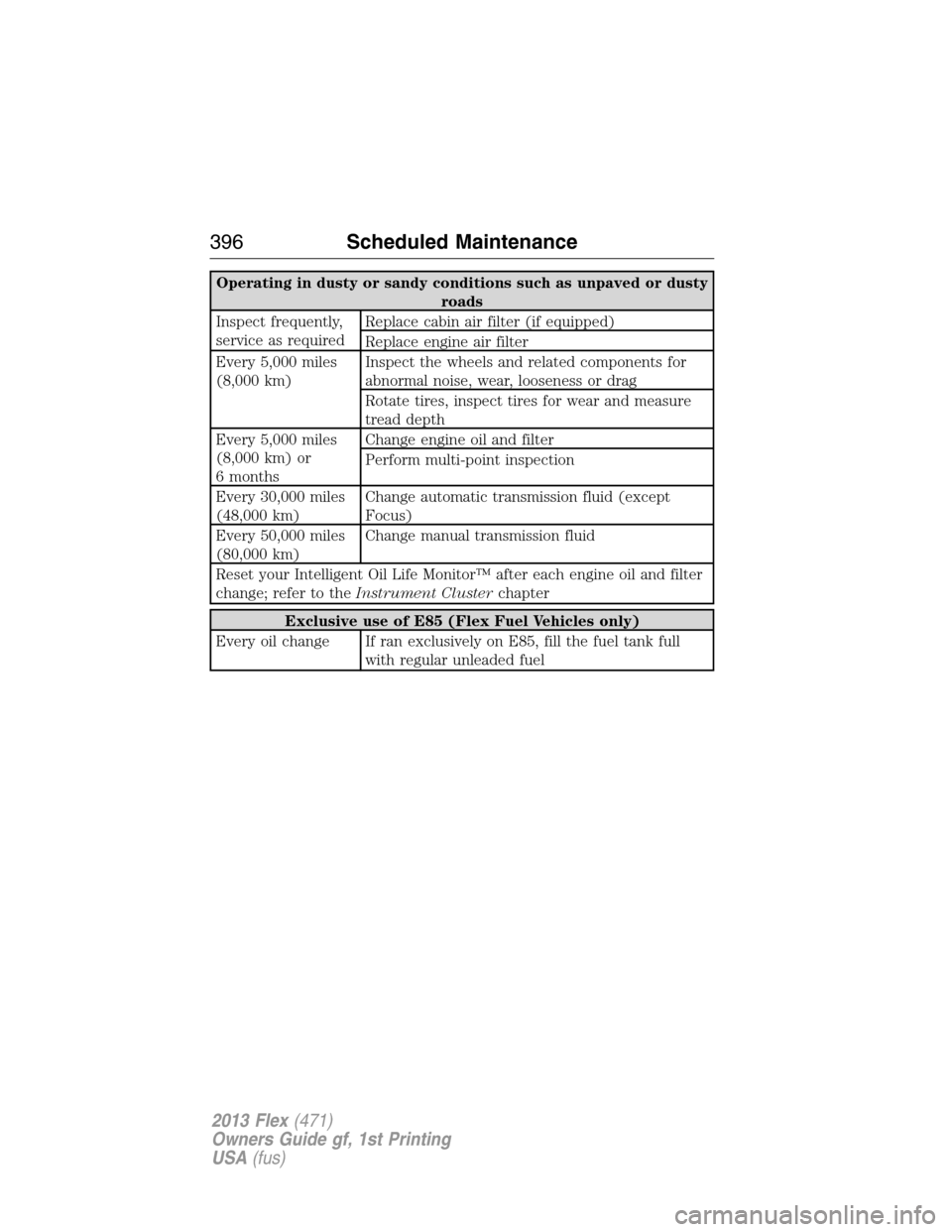 FORD FLEX 2013 1.G User Guide Operating in dusty or sandy conditions such as unpaved or dusty
roads
Inspect frequently,
service as requiredReplace cabin air filter (if equipped)
Replace engine air filter
Every 5,000 miles
(8,000 k
