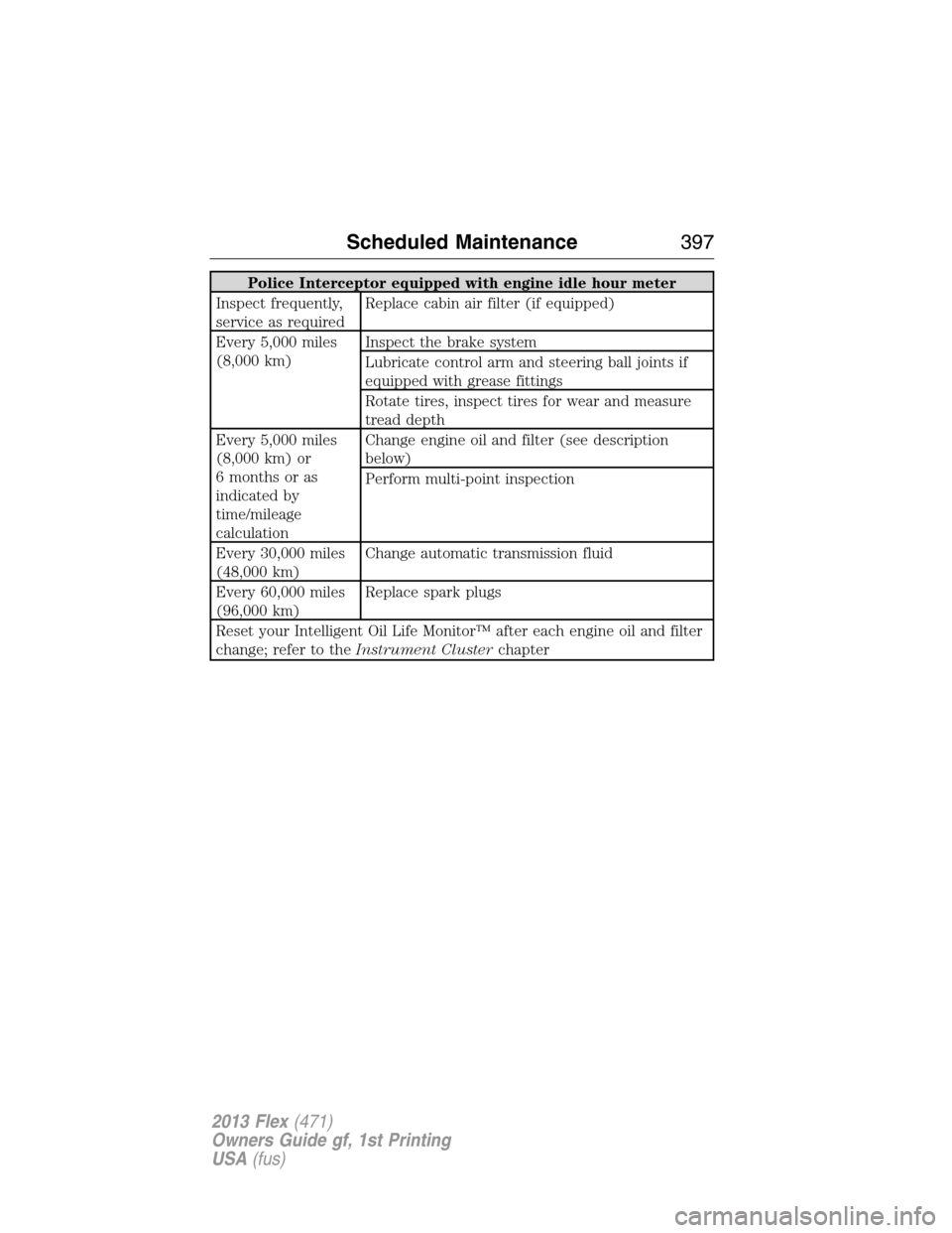 FORD FLEX 2013 1.G User Guide Police Interceptor equipped with engine idle hour meter
Inspect frequently,
service as requiredReplace cabin air filter (if equipped)
Every 5,000 miles
(8,000 km)Inspect the brake system
Lubricate con