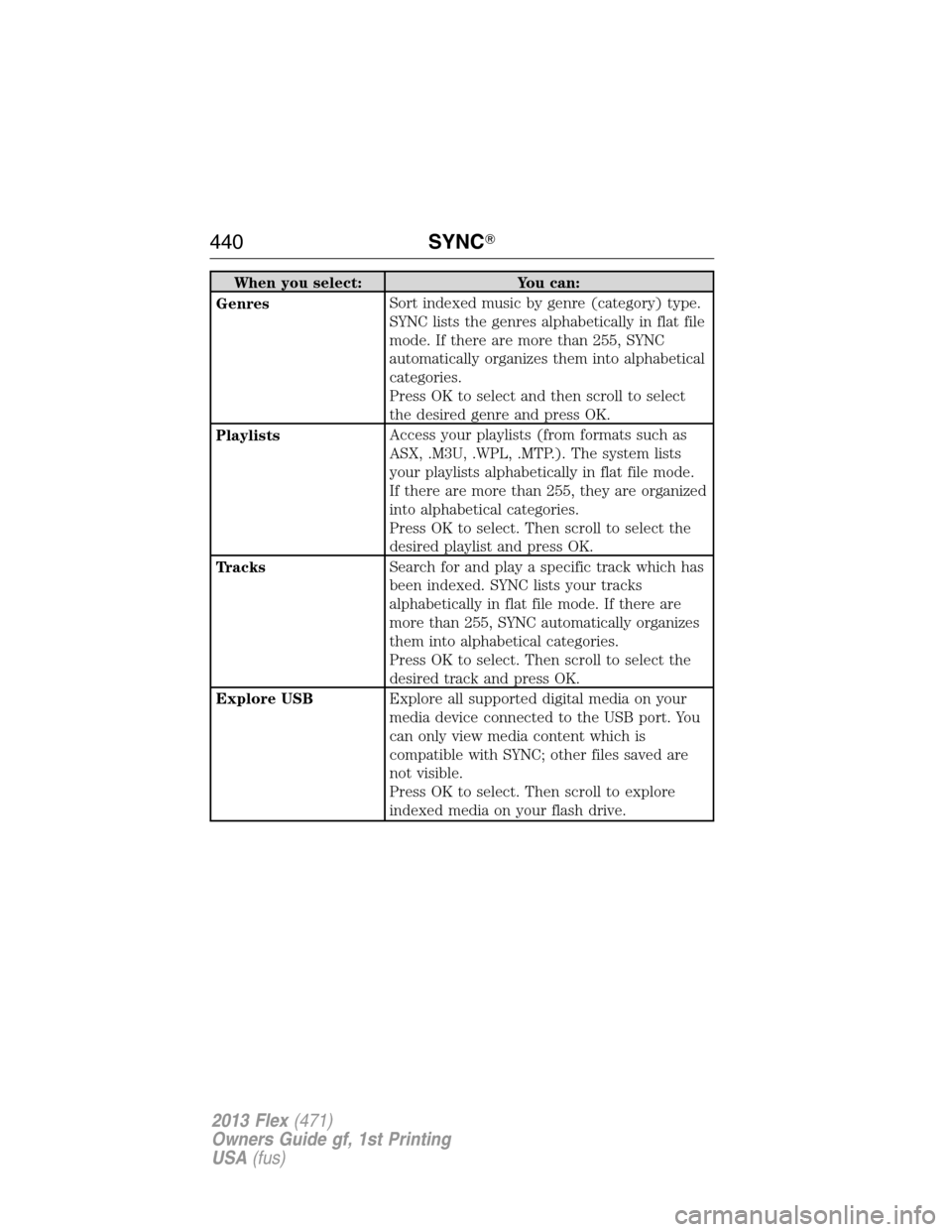 FORD FLEX 2013 1.G Owners Manual When you select: You can:
GenresSort indexed music by genre (category) type.
SYNC lists the genres alphabetically in flat file
mode. If there are more than 255, SYNC
automatically organizes them into 