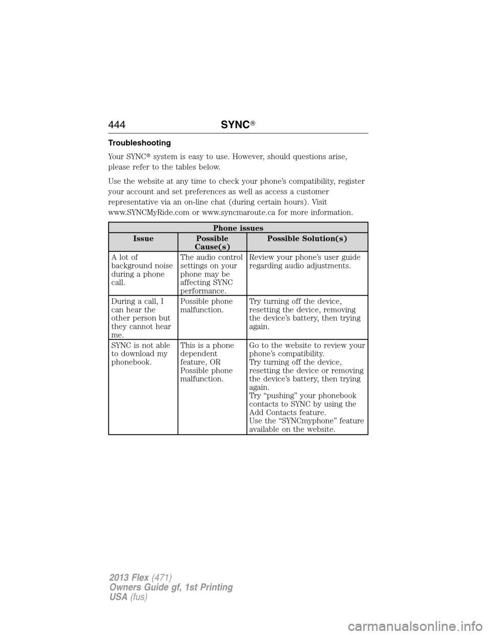 FORD FLEX 2013 1.G Owners Manual Troubleshooting
Your SYNCsystem is easy to use. However, should questions arise,
please refer to the tables below.
Use the website at any time to check your phone’s compatibility, register
your acc