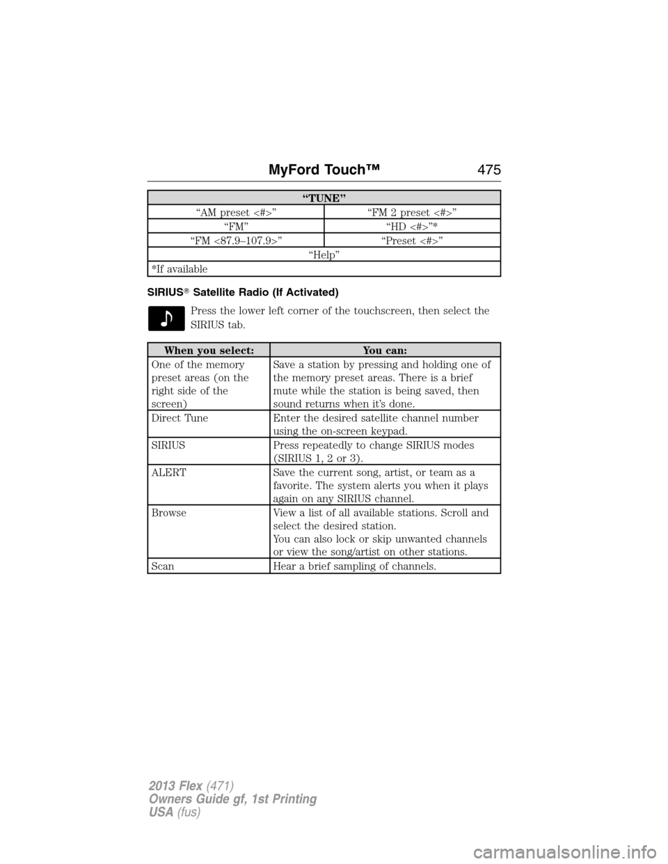 FORD FLEX 2013 1.G Owners Manual “TUNE”
“AM preset <#>” “FM 2 preset <#>”
“FM” “HD <#>”*
“FM <87.9–107.9>” “Preset <#>”
“Help”
*If available
SIRIUSSatellite Radio (If Activated)
Press the lower left