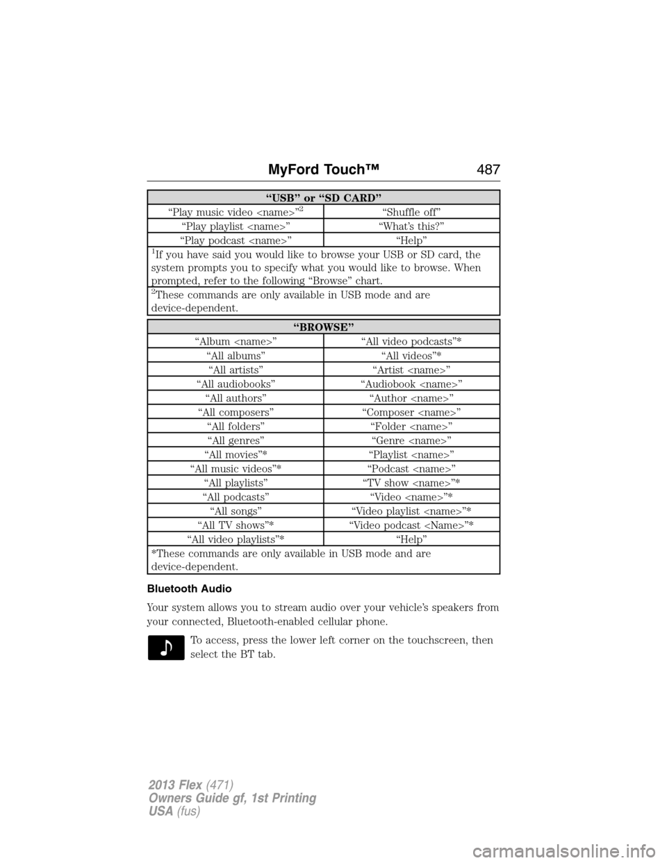 FORD FLEX 2013 1.G Owners Manual “USB” or “SD CARD”
“Play music video <name>”2“Shuffle off”
“Play playlist <name>” “What’s this?”
“Play podcast <name>” “Help”
1If you have said you would like to brow