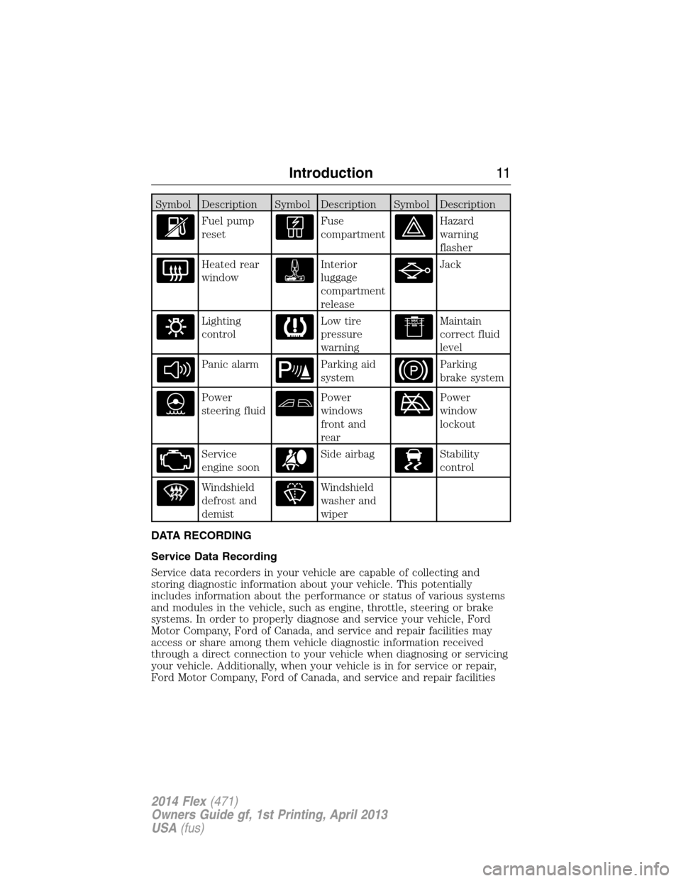FORD FLEX 2014 1.G User Guide Symbol Description Symbol Description Symbol Description
Fuel pump
resetFuse
compartmentHazard
warning
flasher
Heated rear
windowInterior
luggage
compartment
releaseJack
Lighting
controlLow tire
press