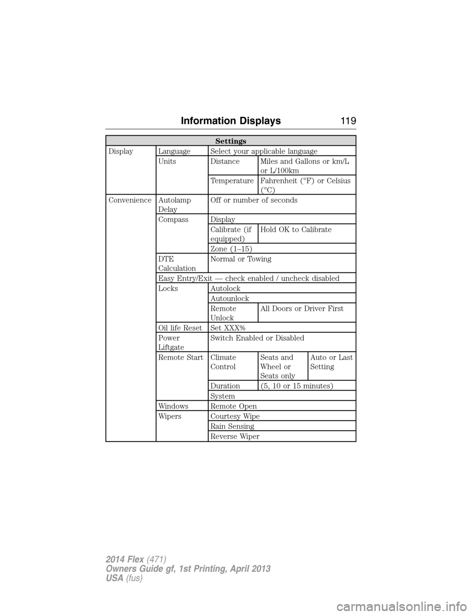 FORD FLEX 2014 1.G Owners Manual Settings
Display Language Select your applicable language
Units Distance Miles and Gallons or km/L
or L/100km
Temperature Fahrenheit (°F) or Celsius
(°C)
Convenience Autolamp
DelayOff or number of s