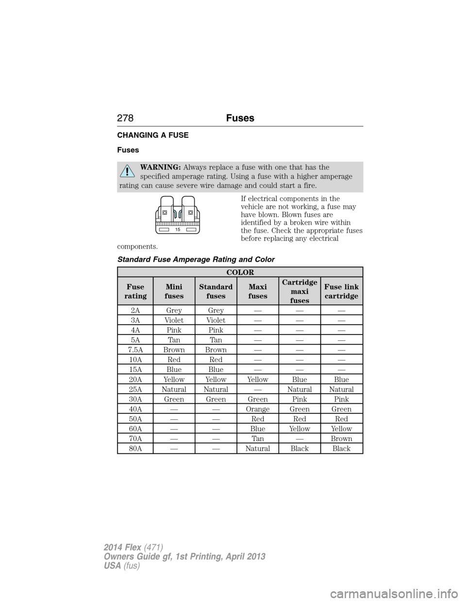 FORD FLEX 2014 1.G Owners Manual CHANGING A FUSE
Fuses
WARNING:Always replace a fuse with one that has the
specified amperage rating. Using a fuse with a higher amperage
rating can cause severe wire damage and could start a fire.
If FORD FLEX 2014 1.G Owners Manual CHANGING A FUSE
Fuses
WARNING:Always replace a fuse with one that has the
specified amperage rating. Using a fuse with a higher amperage
rating can cause severe wire damage and could start a fire.
If