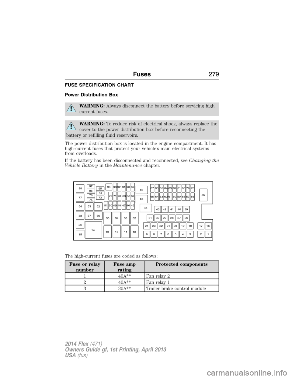 FORD FLEX 2014 1.G Owners Manual FUSE SPECIFICATION CHART
Power Distribution Box
WARNING:Always disconnect the battery before servicing high
current fuses.
WARNING:To reduce risk of electrical shock, always replace the
cover to the p