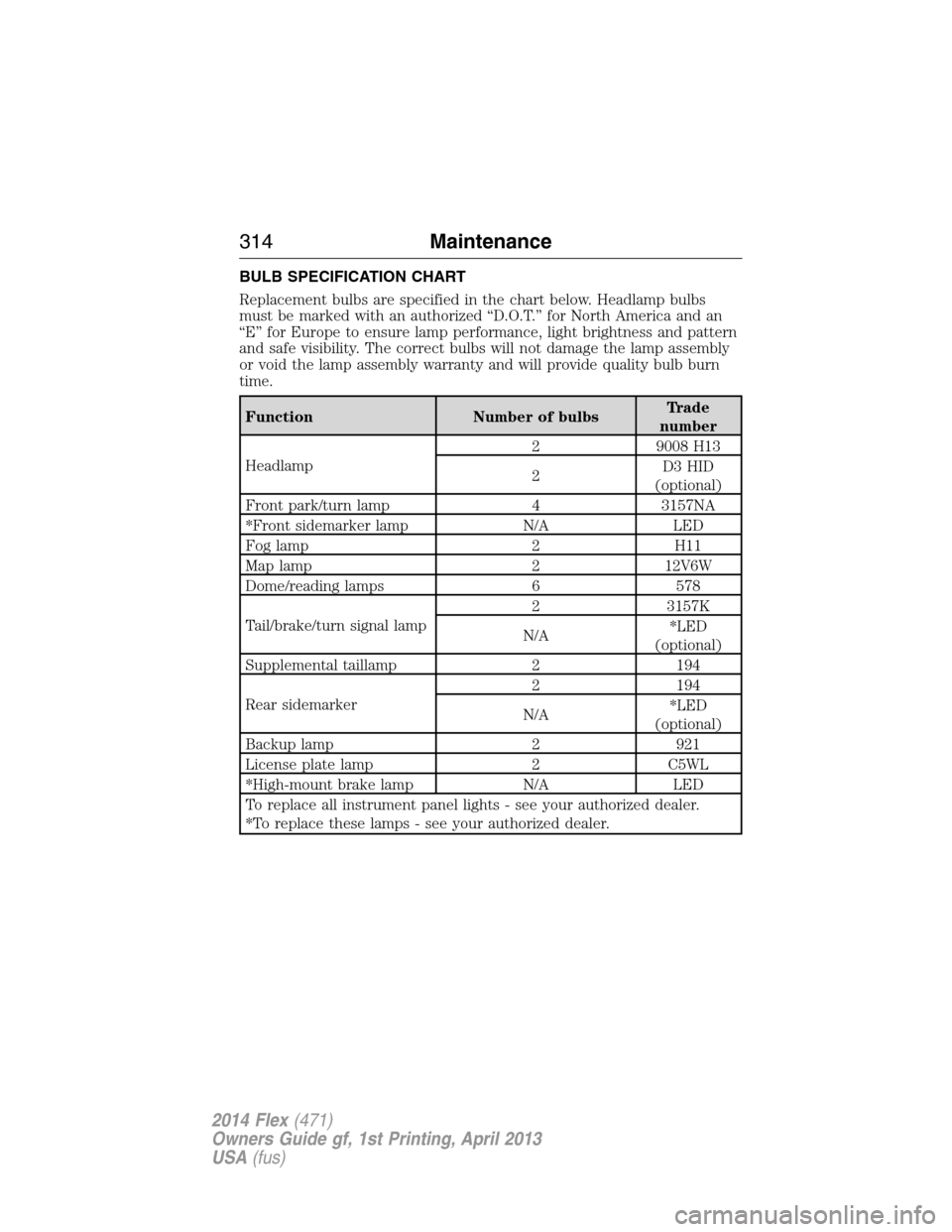 FORD FLEX 2014 1.G Owners Manual BULB SPECIFICATION CHART
Replacement bulbs are specified in the chart below. Headlamp bulbs
must be marked with an authorized “D.O.T.” for North America and an
“E” for Europe to ensure lamp pe FORD FLEX 2014 1.G Owners Manual BULB SPECIFICATION CHART
Replacement bulbs are specified in the chart below. Headlamp bulbs
must be marked with an authorized “D.O.T.” for North America and an
“E” for Europe to ensure lamp pe