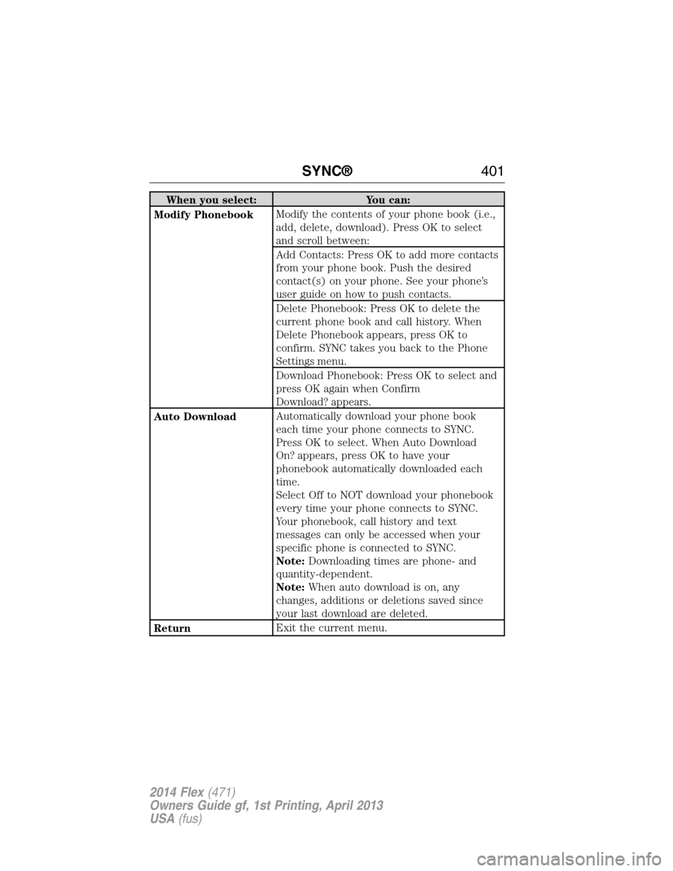FORD FLEX 2014 1.G Owners Manual When you select: You can:
Modify PhonebookModify the contents of your phone book (i.e.,
add, delete, download). Press OK to select
and scroll between:
Add Contacts: Press OK to add more contacts
from FORD FLEX 2014 1.G Owners Manual When you select: You can:
Modify PhonebookModify the contents of your phone book (i.e.,
add, delete, download). Press OK to select
and scroll between:
Add Contacts: Press OK to add more contacts
from