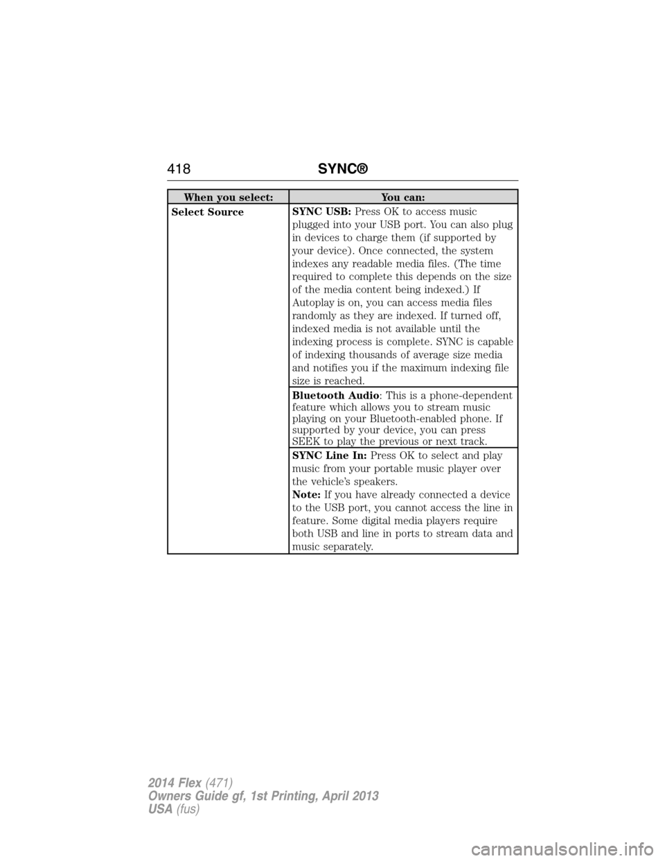 FORD FLEX 2014 1.G Owners Manual When you select: You can:
Select SourceSYNC USB:Press OK to access music
plugged into your USB port. You can also plug
in devices to charge them (if supported by
your device). Once connected, the syst