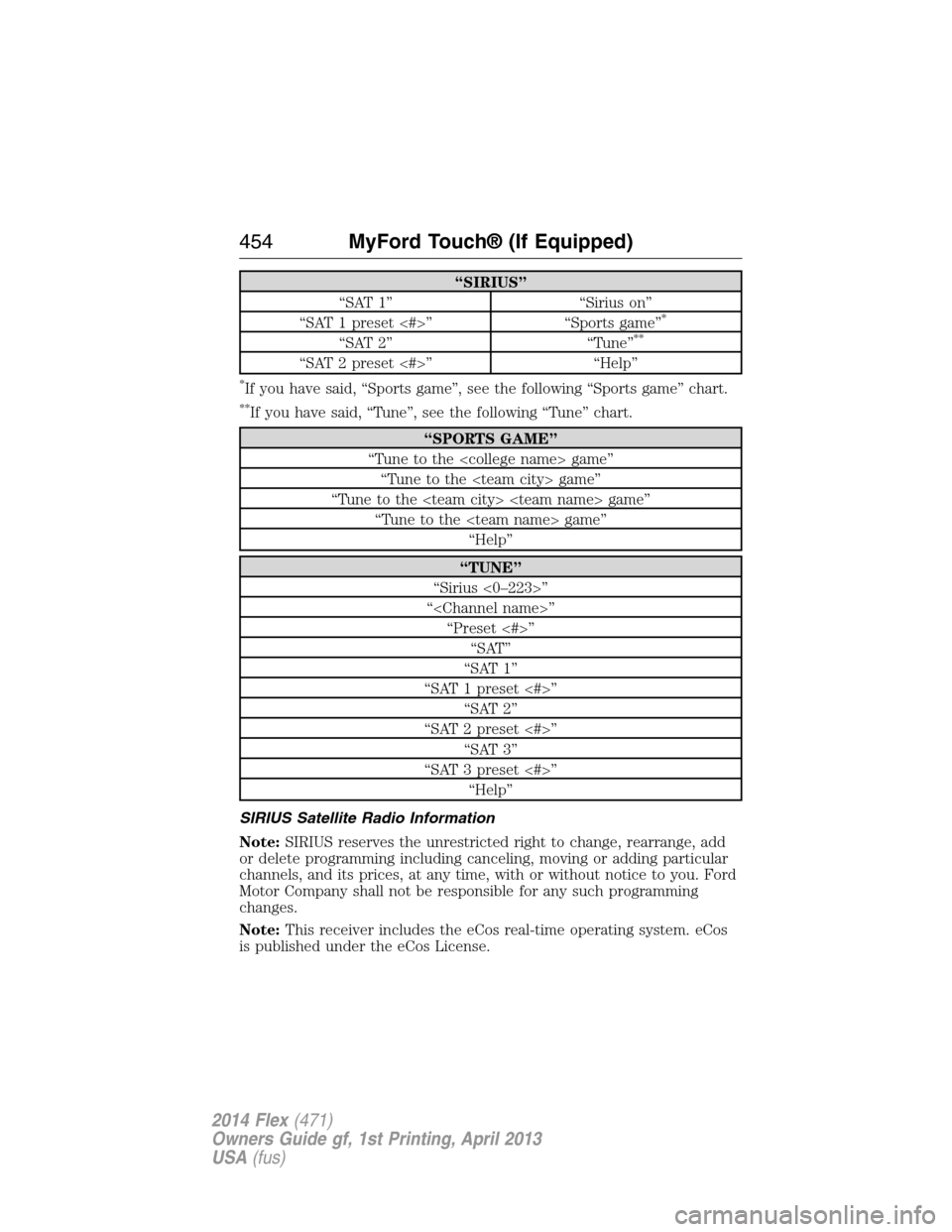 FORD FLEX 2014 1.G Repair Manual “SIRIUS”
“SAT 1” “Sirius on”
“SAT 1 preset <#>” “Sports game”
*
“SAT 2” “Tune”**
“SAT 2 preset <#>” “Help”
*If you have said, “Sports game”, see the following FORD FLEX 2014 1.G Repair Manual “SIRIUS”
“SAT 1” “Sirius on”
“SAT 1 preset <#>” “Sports game”
*
“SAT 2” “Tune”**
“SAT 2 preset <#>” “Help”
*If you have said, “Sports game”, see the following