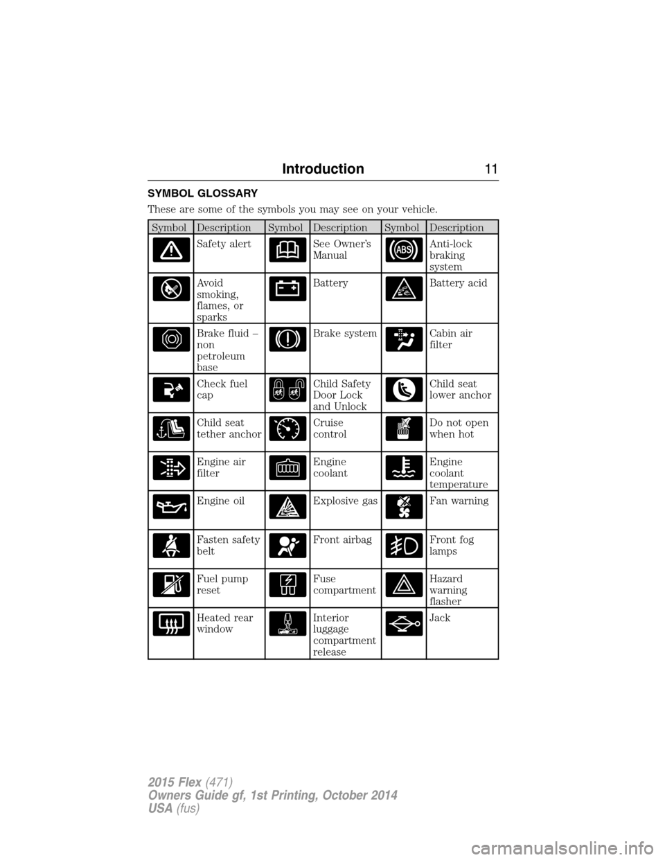 FORD FLEX 2015 1.G Owners Manual SYMBOL GLOSSARY
These are some of the symbols you may see on your vehicle.
Symbol Description Symbol Description Symbol Description
Safety alertSee Owner’s
ManualAnti-lock
braking
system
Avoid
smoki FORD FLEX 2015 1.G Owners Manual SYMBOL GLOSSARY
These are some of the symbols you may see on your vehicle.
Symbol Description Symbol Description Symbol Description
Safety alertSee Owner’s
ManualAnti-lock
braking
system
Avoid
smoki