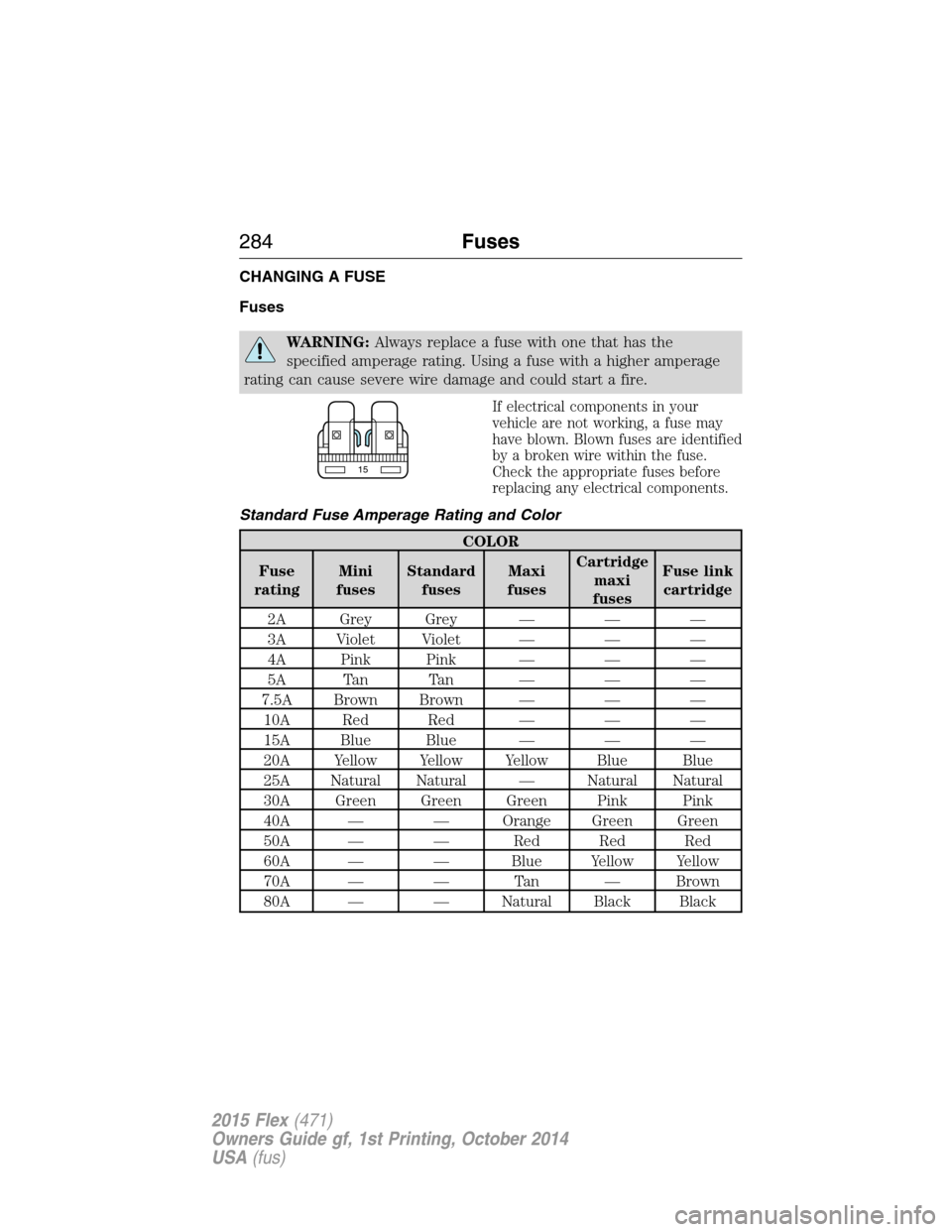 FORD FLEX 2015 1.G Owners Manual CHANGING A FUSE
Fuses
WARNING:Always replace a fuse with one that has the
specified amperage rating. Using a fuse with a higher amperage
rating can cause severe wire damage and could start a fire.
If FORD FLEX 2015 1.G Owners Manual CHANGING A FUSE
Fuses
WARNING:Always replace a fuse with one that has the
specified amperage rating. Using a fuse with a higher amperage
rating can cause severe wire damage and could start a fire.
If