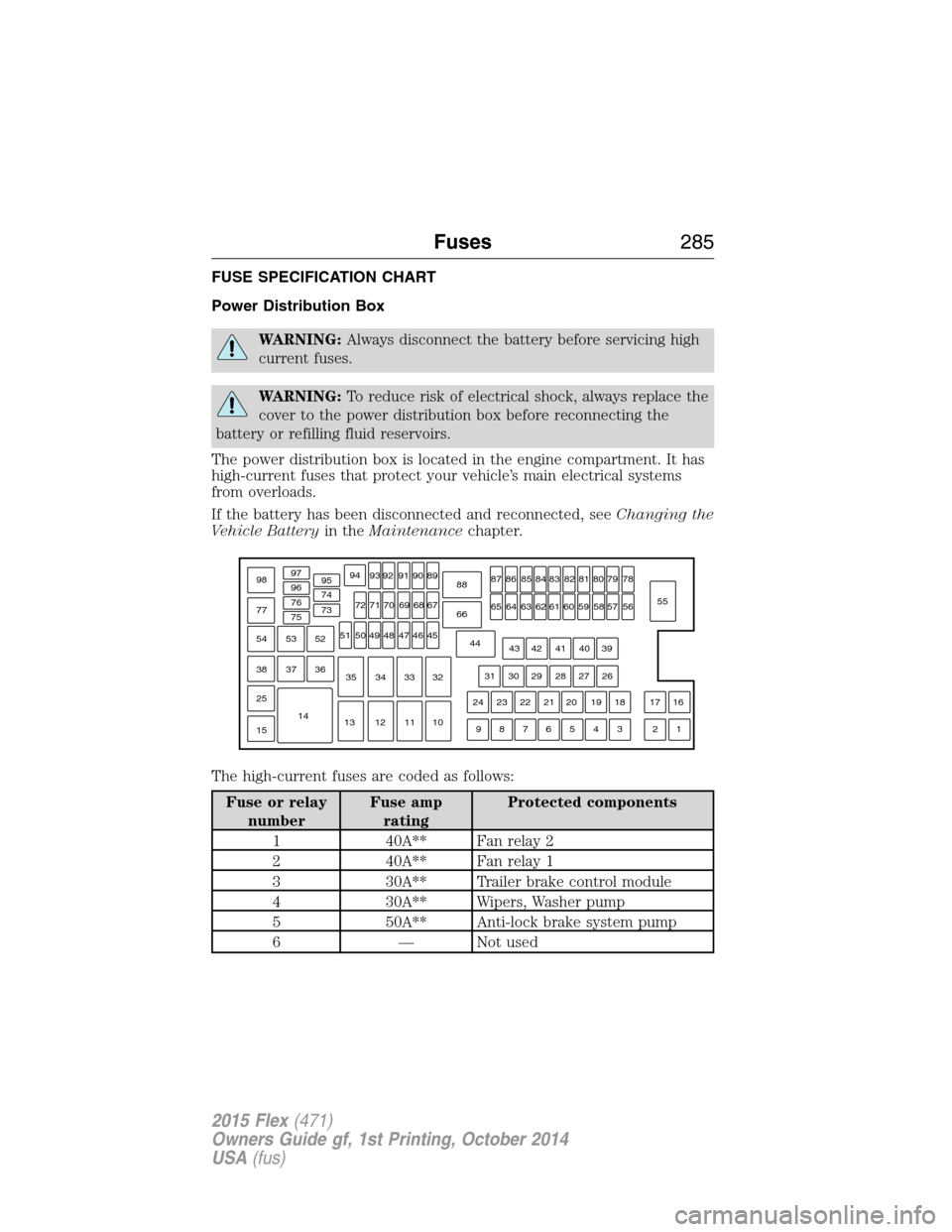 FORD FLEX 2015 1.G Owners Manual FUSE SPECIFICATION CHART
Power Distribution Box
WARNING:Always disconnect the battery before servicing high
current fuses.
WARNING:To reduce risk of electrical shock, always replace the
cover to the p FORD FLEX 2015 1.G Owners Manual FUSE SPECIFICATION CHART
Power Distribution Box
WARNING:Always disconnect the battery before servicing high
current fuses.
WARNING:To reduce risk of electrical shock, always replace the
cover to the p