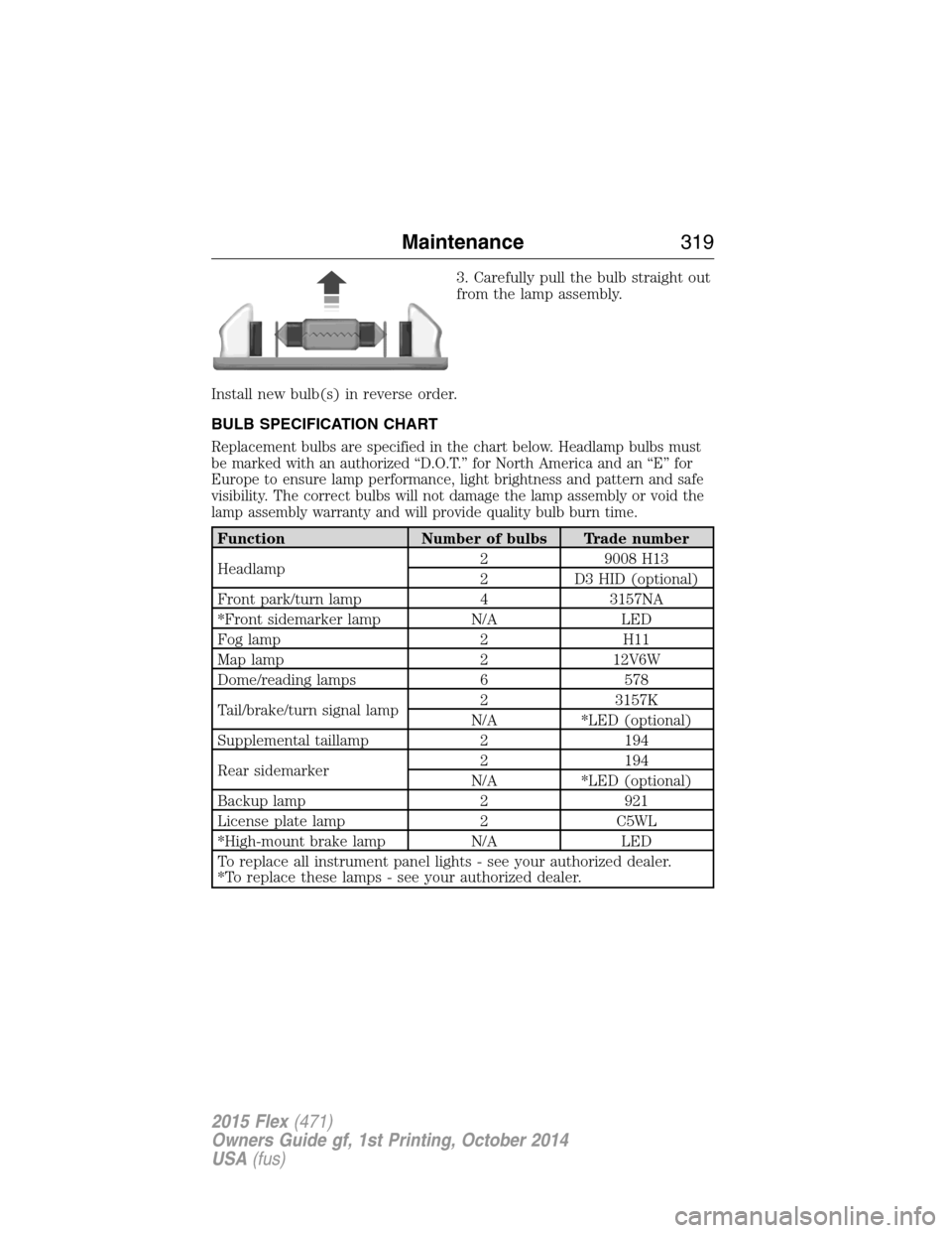 FORD FLEX 2015 1.G Owners Manual 3. Carefully pull the bulb straight out
from the lamp assembly.
Install new bulb(s) in reverse order.
BULB SPECIFICATION CHART
Replacement bulbs are specified in the chart below. Headlamp bulbs must
b