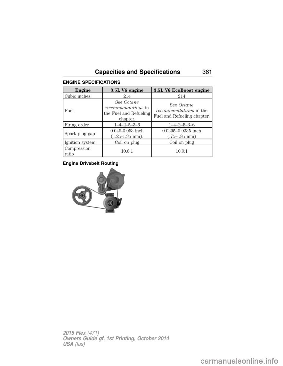 FORD FLEX 2015 1.G Owners Manual ENGINE SPECIFICATIONS
Engine 3.5L V6 engine 3.5L V6 EcoBoost engine
Cubic inches 214 214
FuelSeeOctane
recommendationsin
the Fuel and Refueling
chapter.SeeOctane
recommendationsin the
Fuel and Refueli