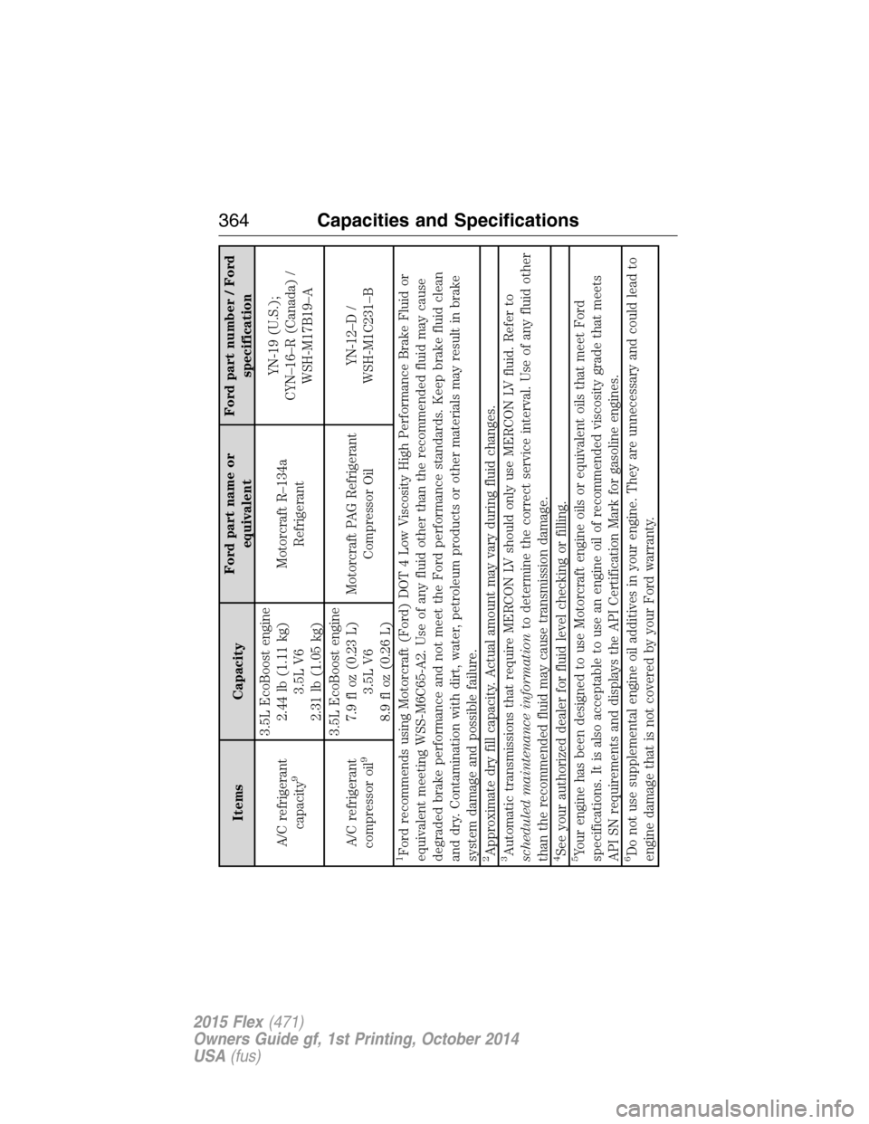 FORD FLEX 2015 1.G User Guide Items CapacityFord part name or
equivalentFord part number / Ford
specification
A/C refrigerant
capacity
9
3.5L EcoBoost engine
2.44 lb (1.11 kg)
3.5L V6
2.31 lb (1.05 kg)Motorcraft R–134a
Refrigera