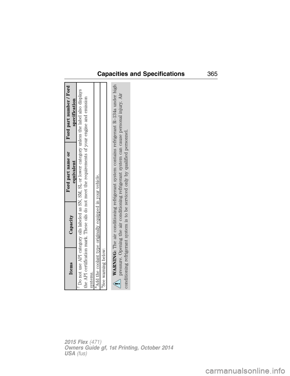 FORD FLEX 2015 1.G Manual PDF Items CapacityFord part name or
equivalentFord part number / Ford
specification
7Do not use API category oils labeled as SN, SM, SL or lower category unless the label also displays
the API certificati FORD FLEX 2015 1.G Manual PDF Items CapacityFord part name or
equivalentFord part number / Ford
specification
7Do not use API category oils labeled as SN, SM, SL or lower category unless the label also displays
the API certificati