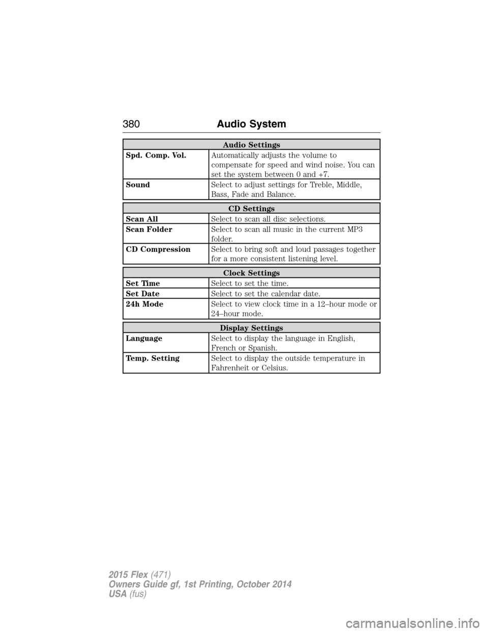 FORD FLEX 2015 1.G Manual PDF Audio Settings
Spd. Comp. Vol.Automatically adjusts the volume to
compensate for speed and wind noise. You can
set the system between 0 and +7.
SoundSelect to adjust settings for Treble, Middle,
Bass, FORD FLEX 2015 1.G Manual PDF Audio Settings
Spd. Comp. Vol.Automatically adjusts the volume to
compensate for speed and wind noise. You can
set the system between 0 and +7.
SoundSelect to adjust settings for Treble, Middle,
Bass,