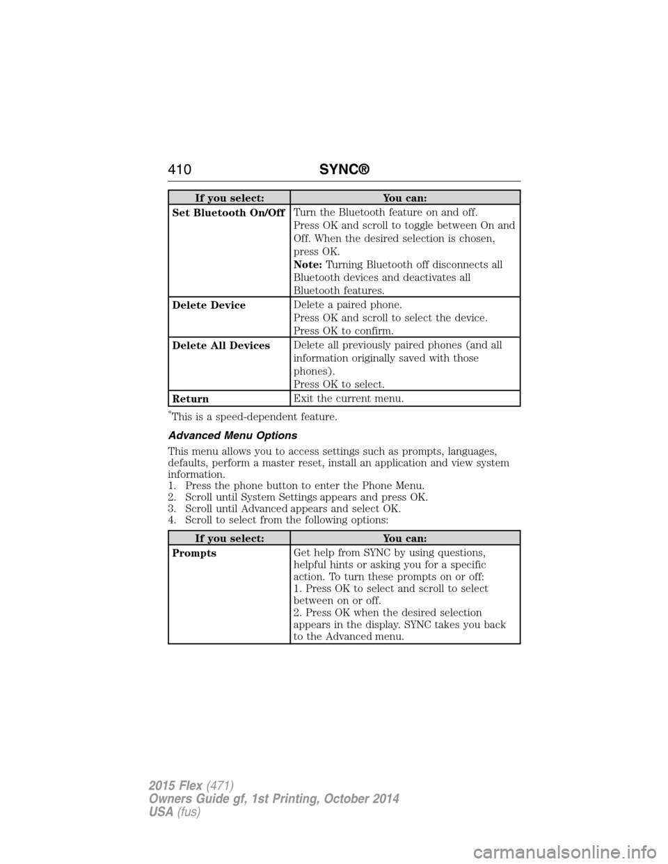 FORD FLEX 2015 1.G Owners Manual If you select: You can:
Set Bluetooth On/OffTurn the Bluetooth feature on and off.
Press OK and scroll to toggle between On and
Off. When the desired selection is chosen,
press OK.
Note:Turning Blueto FORD FLEX 2015 1.G Owners Manual If you select: You can:
Set Bluetooth On/OffTurn the Bluetooth feature on and off.
Press OK and scroll to toggle between On and
Off. When the desired selection is chosen,
press OK.
Note:Turning Blueto