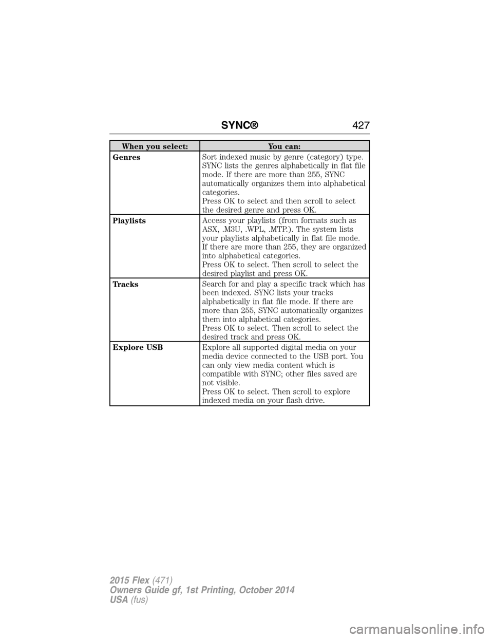 FORD FLEX 2015 1.G Owners Manual When you select: You can:
GenresSort indexed music by genre (category) type.
SYNC lists the genres alphabetically in flat file
mode. If there are more than 255, SYNC
automatically organizes them into FORD FLEX 2015 1.G Owners Manual When you select: You can:
GenresSort indexed music by genre (category) type.
SYNC lists the genres alphabetically in flat file
mode. If there are more than 255, SYNC
automatically organizes them into