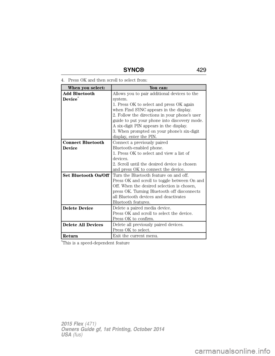 FORD FLEX 2015 1.G Owners Manual 4. Press OK and then scroll to select from:
When you select: You can:
Add Bluetooth
Device
*Allows you to pair additional devices to the
system.
1. Press OK to select and press OK again
when Find SYNC FORD FLEX 2015 1.G Owners Manual 4. Press OK and then scroll to select from:
When you select: You can:
Add Bluetooth
Device
*Allows you to pair additional devices to the
system.
1. Press OK to select and press OK again
when Find SYNC