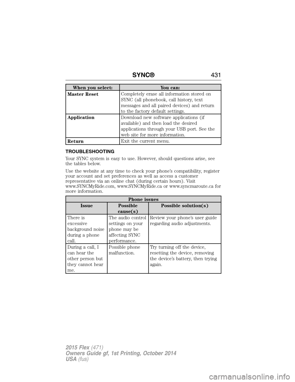 FORD FLEX 2015 1.G Owners Manual When you select: You can:
Master ResetCompletely erase all information stored on
SYNC (all phonebook, call history, text
messages and all paired devices) and return
to the factory default settings.
Ap