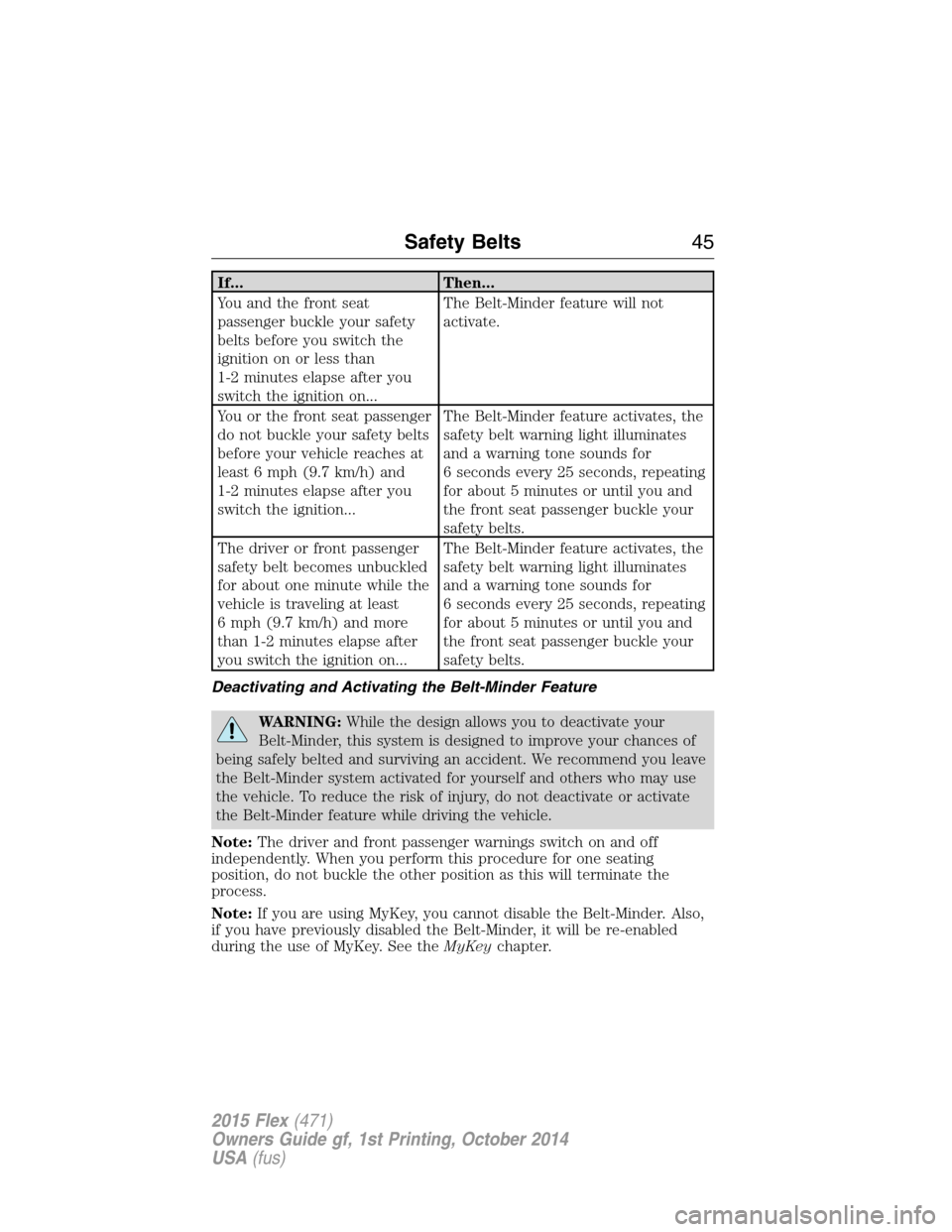 FORD FLEX 2015 1.G Service Manual If... Then...
You and the front seat
passenger buckle your safety
belts before you switch the
ignition on or less than
1-2 minutes elapse after you
switch the ignition on...The Belt-Minder feature wil FORD FLEX 2015 1.G Service Manual If... Then...
You and the front seat
passenger buckle your safety
belts before you switch the
ignition on or less than
1-2 minutes elapse after you
switch the ignition on...The Belt-Minder feature wil