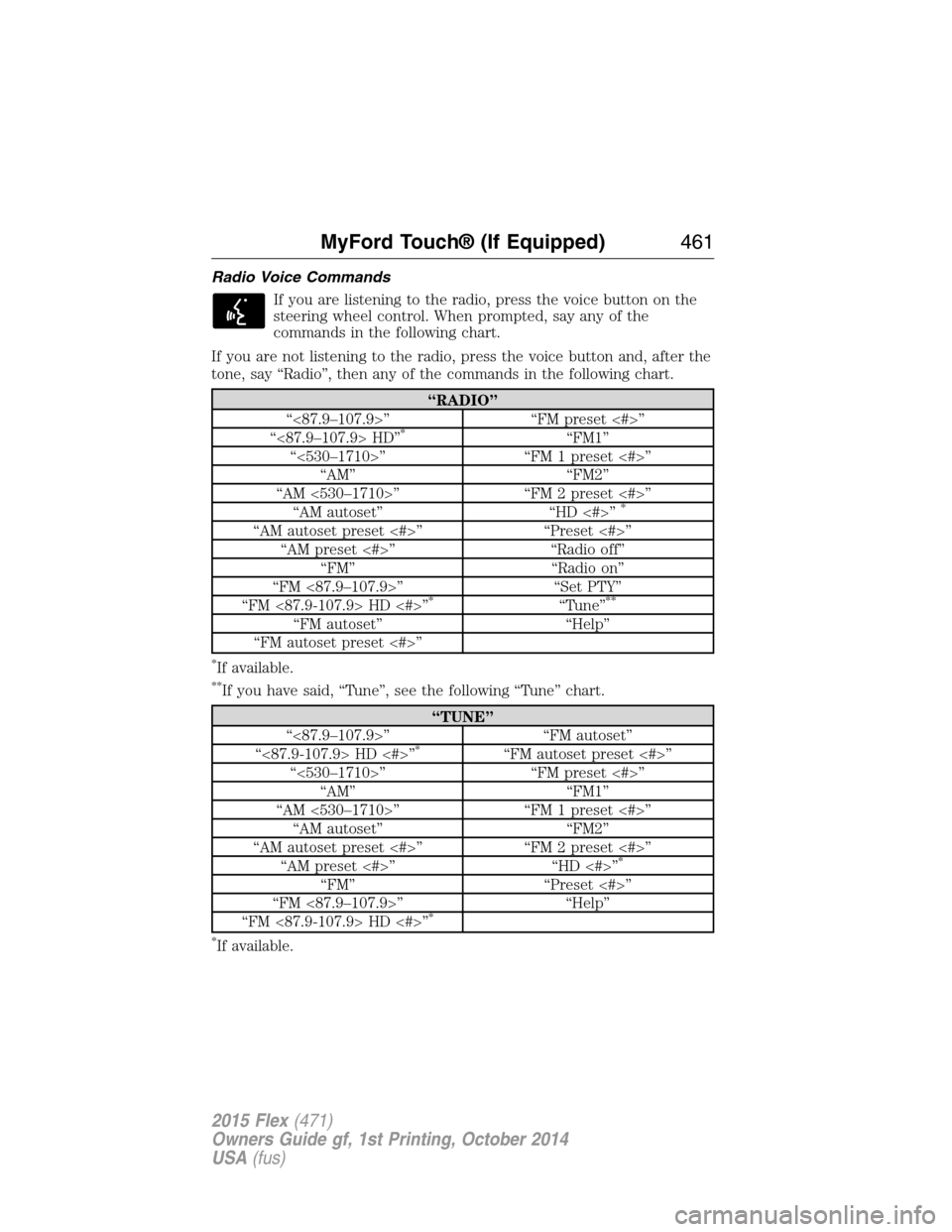 FORD FLEX 2015 1.G Owners Manual Radio Voice Commands
If you are listening to the radio, press the voice button on the
steering wheel control. When prompted, say any of the
commands in the following chart.
If you are not listening to