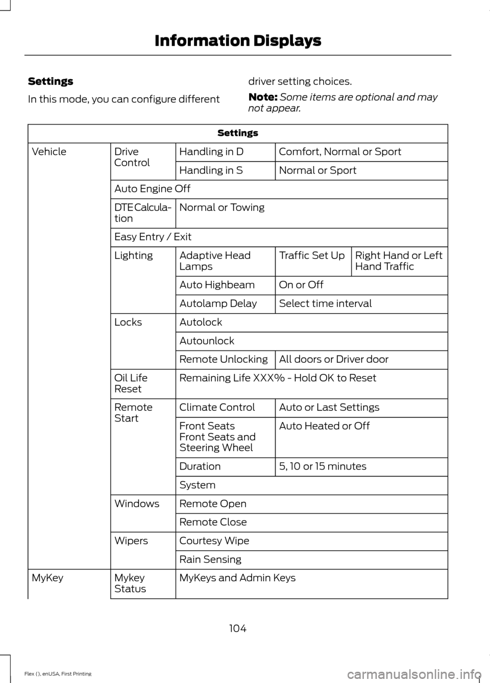 FORD FLEX 2016 1.G Owners Manual Settings
In this mode, you can configure different
driver setting choices.
Note:
Some items are optional and may
not appear. Settings
Comfort, Normal or Sport
Handling in D
Drive
Control
Vehicle
Norma