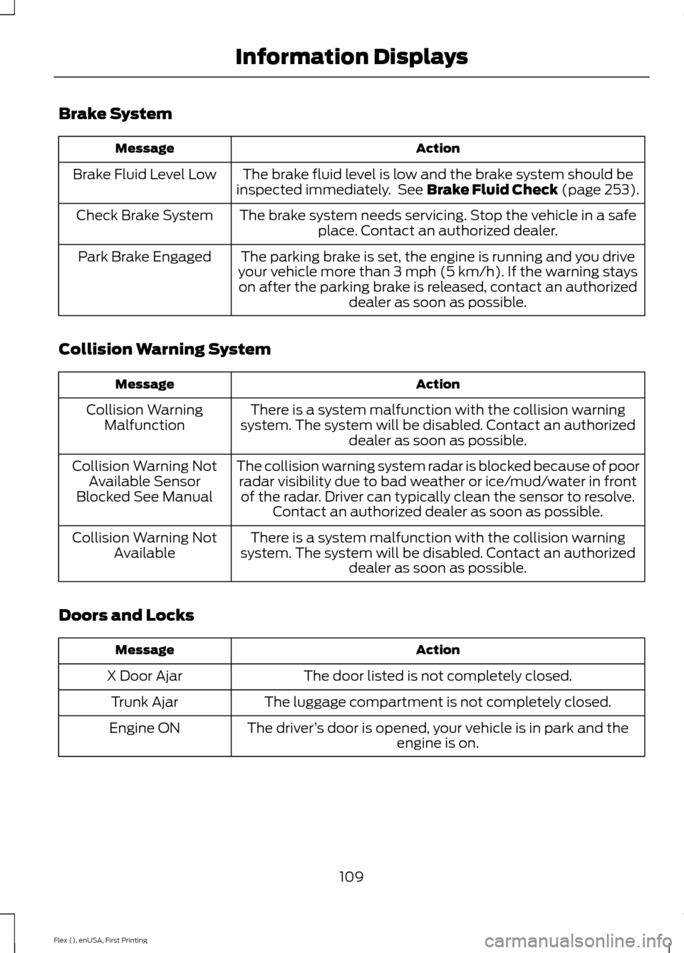 FORD FLEX 2016 1.G Owners Manual Brake System
Action
Message
The brake fluid level is low and the brake system should be
inspected immediately.  See Brake Fluid Check (page 253).
Brake Fluid Level Low
The brake system needs servicing