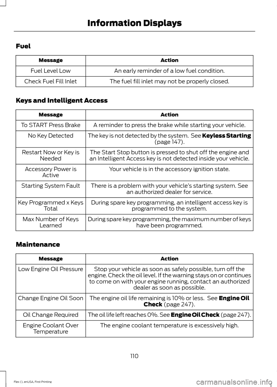 FORD FLEX 2016 1.G Owners Manual Fuel
Action
Message
An early reminder of a low fuel condition.
Fuel Level Low
The fuel fill inlet may not be properly closed.
Check Fuel Fill Inlet
Keys and Intelligent Access Action
Message
A reminde FORD FLEX 2016 1.G Owners Manual Fuel
Action
Message
An early reminder of a low fuel condition.
Fuel Level Low
The fuel fill inlet may not be properly closed.
Check Fuel Fill Inlet
Keys and Intelligent Access Action
Message
A reminde
