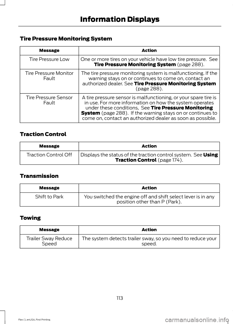 FORD FLEX 2016 1.G Owners Manual Tire Pressure Monitoring System
Action
Message
One or more tires on your vehicle have low tire pressure.  SeeTire Pressure Monitoring System (page 288).
Tire Pressure Low
The tire pressure monitoring 