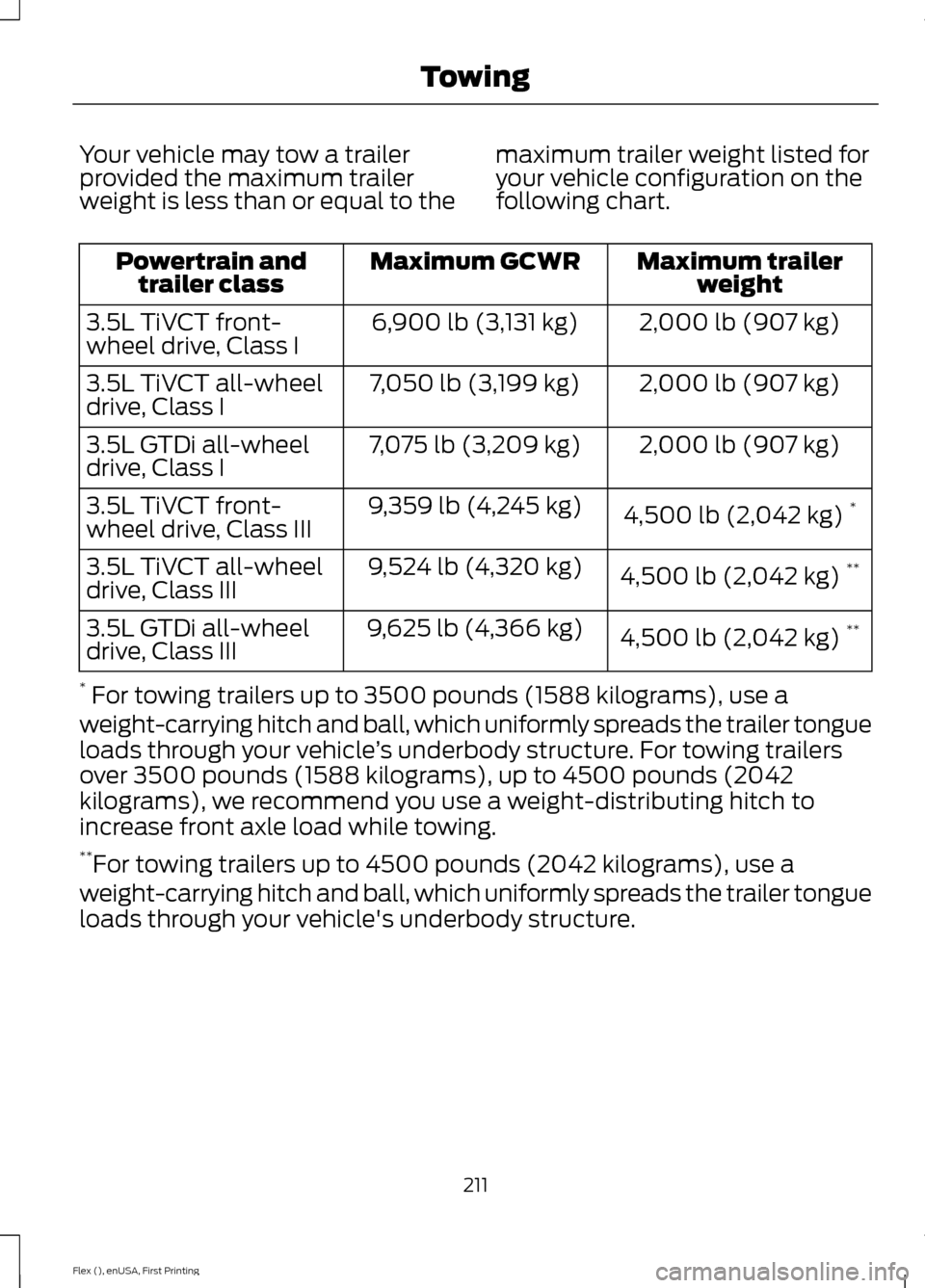 FORD FLEX 2016 1.G Owners Manual Your vehicle may tow a trailer
provided the maximum trailer
weight is less than or equal to the
maximum trailer weight listed for
your vehicle configuration on the
following chart. Maximum trailer
wei FORD FLEX 2016 1.G Owners Manual Your vehicle may tow a trailer
provided the maximum trailer
weight is less than or equal to the
maximum trailer weight listed for
your vehicle configuration on the
following chart. Maximum trailer
wei