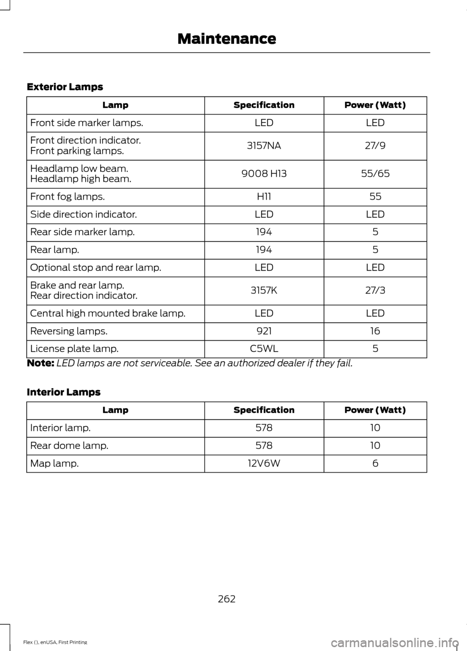 FORD FLEX 2016 1.G Owners Manual Exterior Lamps
Power (Watt)
Specification
Lamp
LED
LED
Front side marker lamps.
27/9
3157NA
Front direction indicator.
Front parking lamps.
55/65
9008 H13
Headlamp low beam.
Headlamp high beam.
55
H11