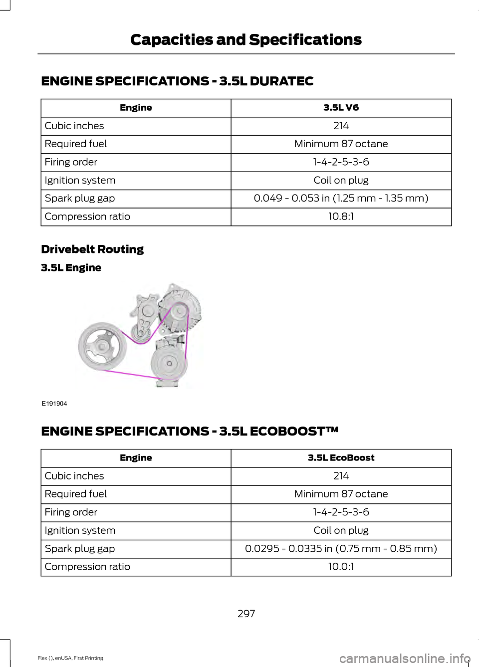 FORD FLEX 2016 1.G Owners Manual ENGINE SPECIFICATIONS - 3.5L DURATEC
3.5L V6
Engine
214
Cubic inches
Minimum 87 octane
Required fuel
1-4-2-5-3-6
Firing order
Coil on plug
Ignition system
0.049 - 0.053 in (1.25 mm - 1.35 mm)
Spark pl